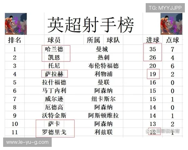 英超最新积分形势：争冠与保级预测出炉