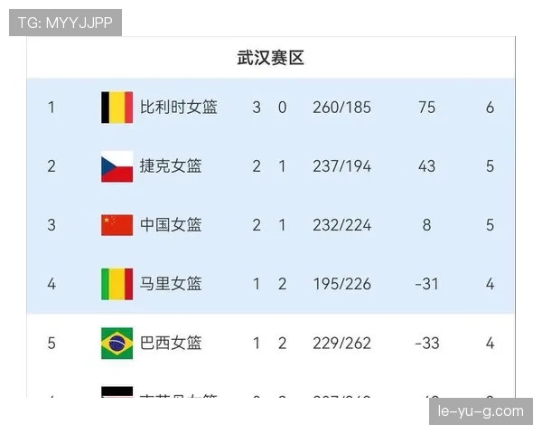 2026世界杯H组积分榜最新排名预测